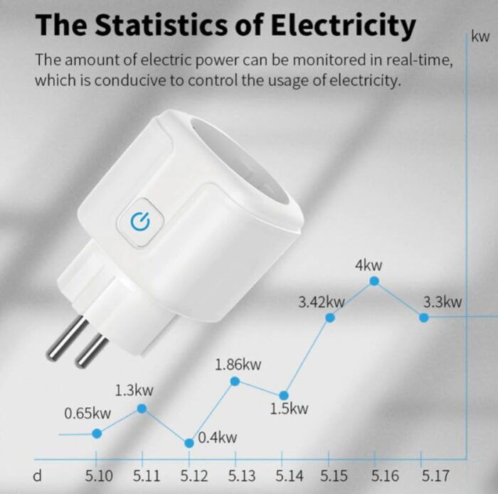 Tuya ZigBee 3.0 Smart stekker 220V/20A met energie monitoring - Image 2