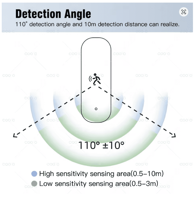 Tuya Zigbee 4 in 1 - 10G Radar Bewegingssensor - Afbeelding 4