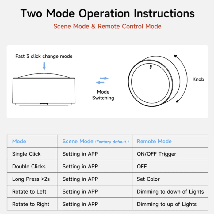 Tuya Zigbee 3.0 Knop – Scene Switch & Draadloze Dimmer - Image 5