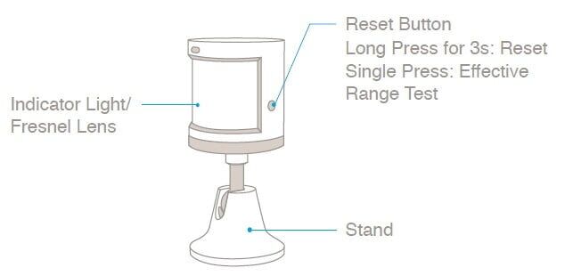 Aqara ZigBee Bewegingsmelder - Afbeelding 4